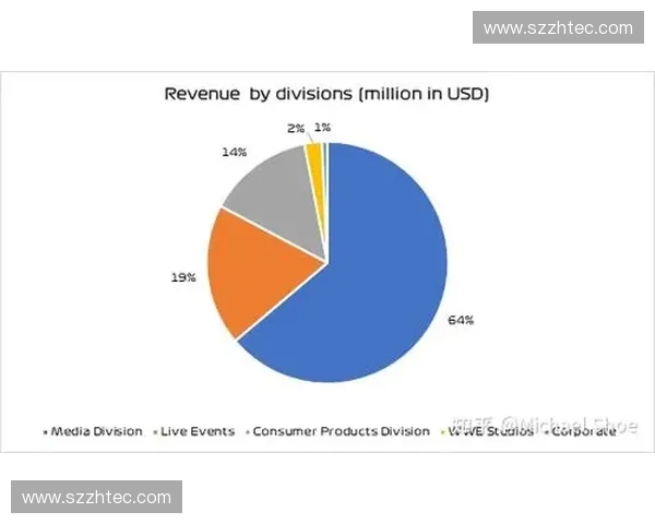以体育结算为核心的数字化发展趋势与创新模式探讨