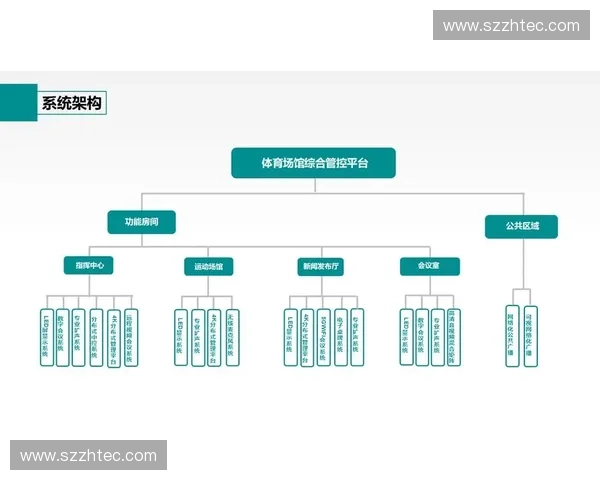 以体育场馆智慧化为核心推动城市体育服务高质量发展新路径研究